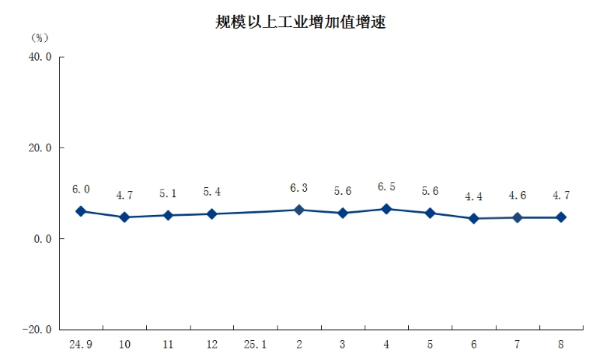 2规模以上工业增加值增速.png